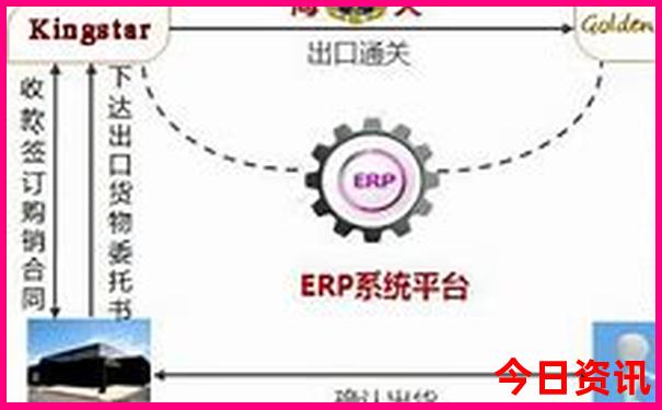 兰州二日游旅游景点推荐